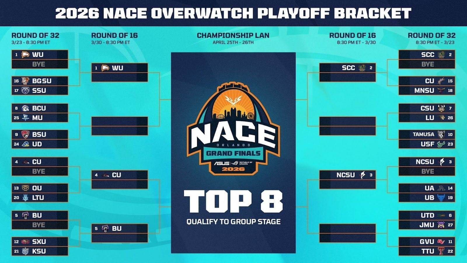 📝 OWCC Varsity playoffs kick off with LAN qualification on the line