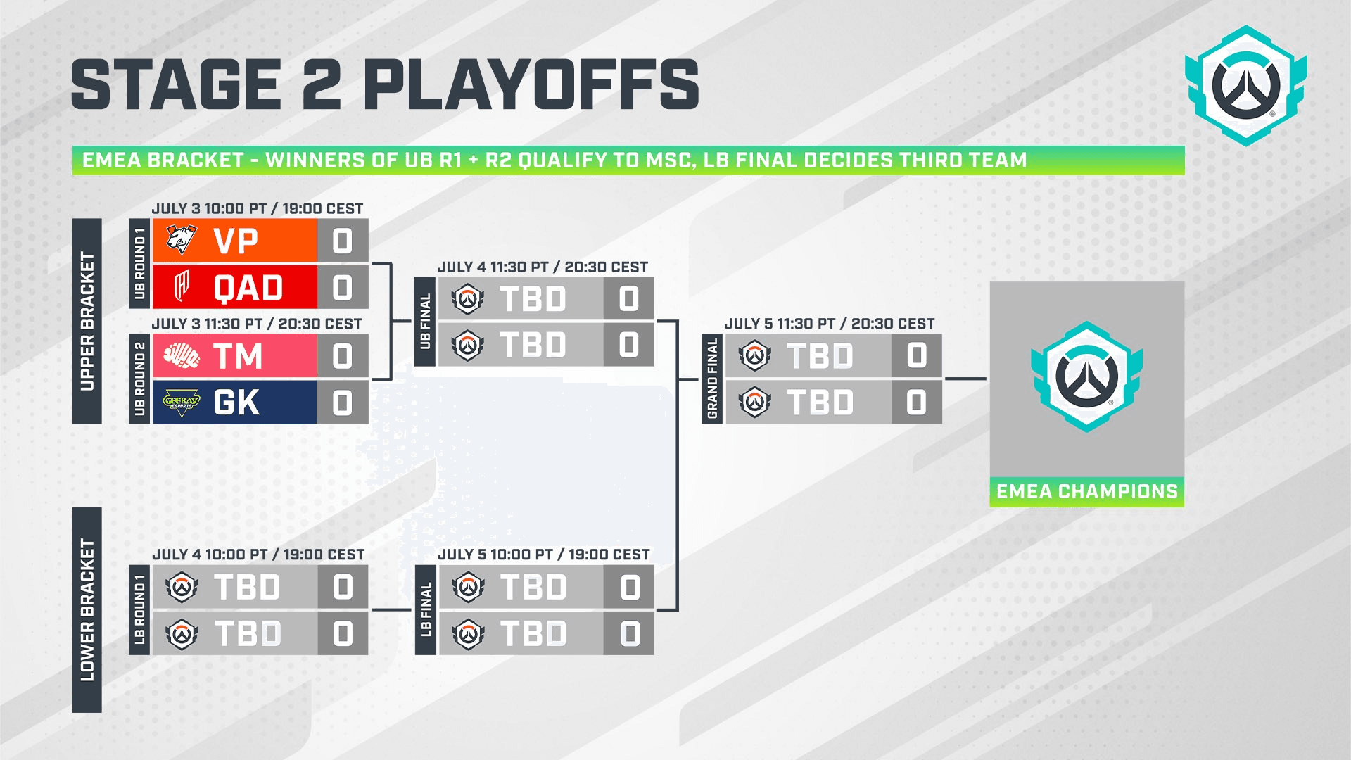 OWCS EMEA Stage 2 Playoffs bracket
