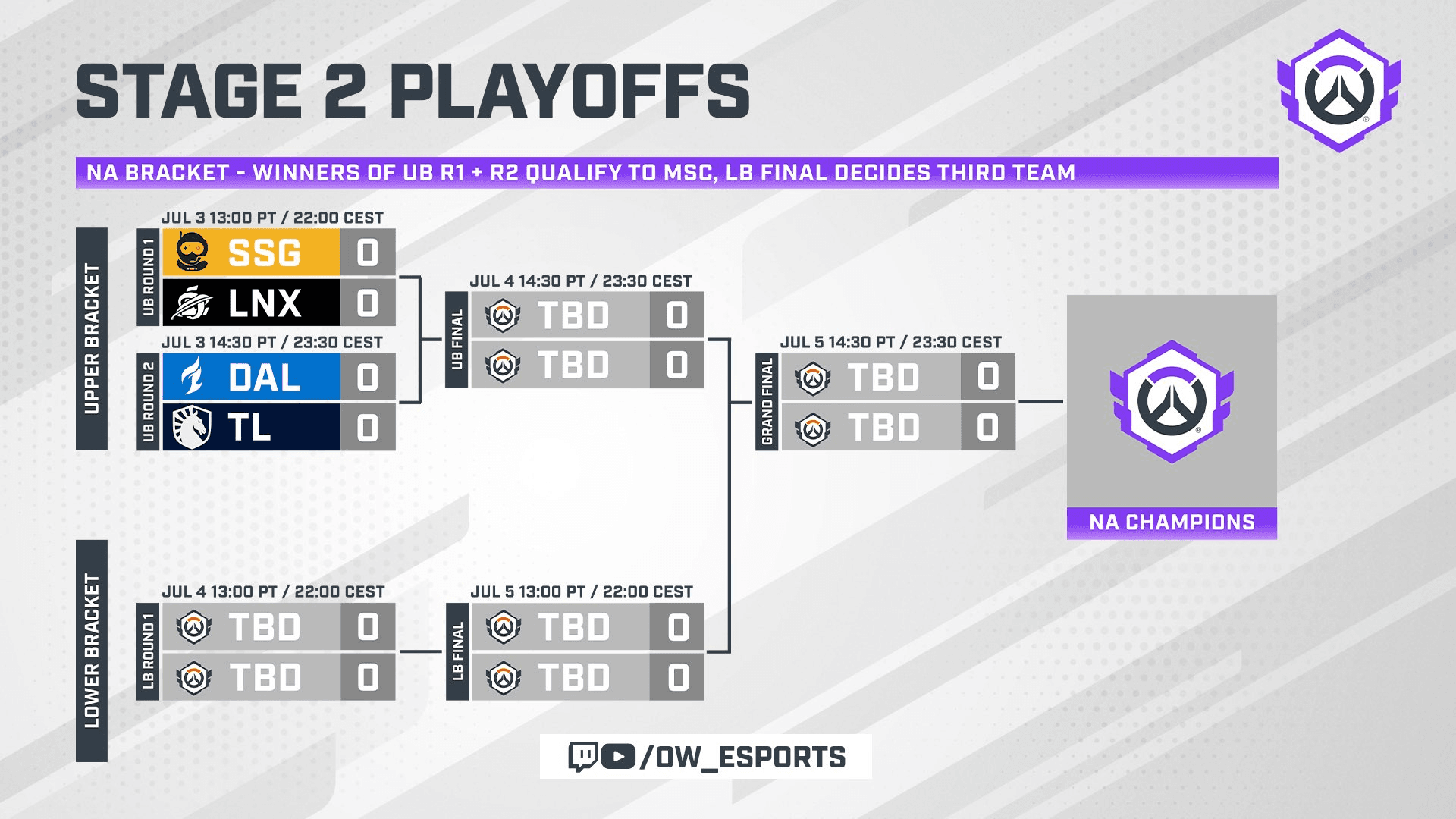 OWCS NA Stage 2 Playoffs bracket