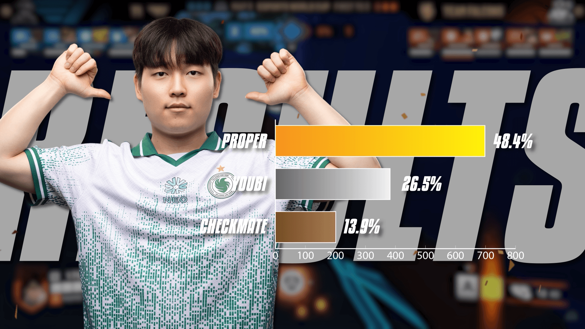 Final results for Flex DPS of the Year
