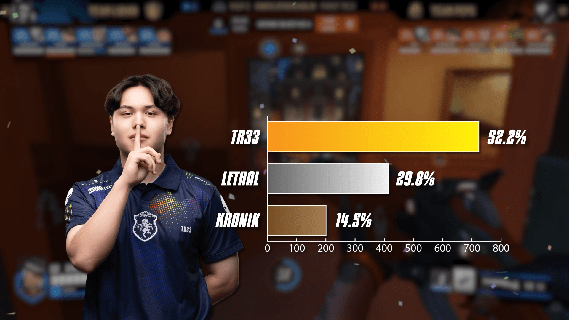 Final results for NA Hitscan of the Year