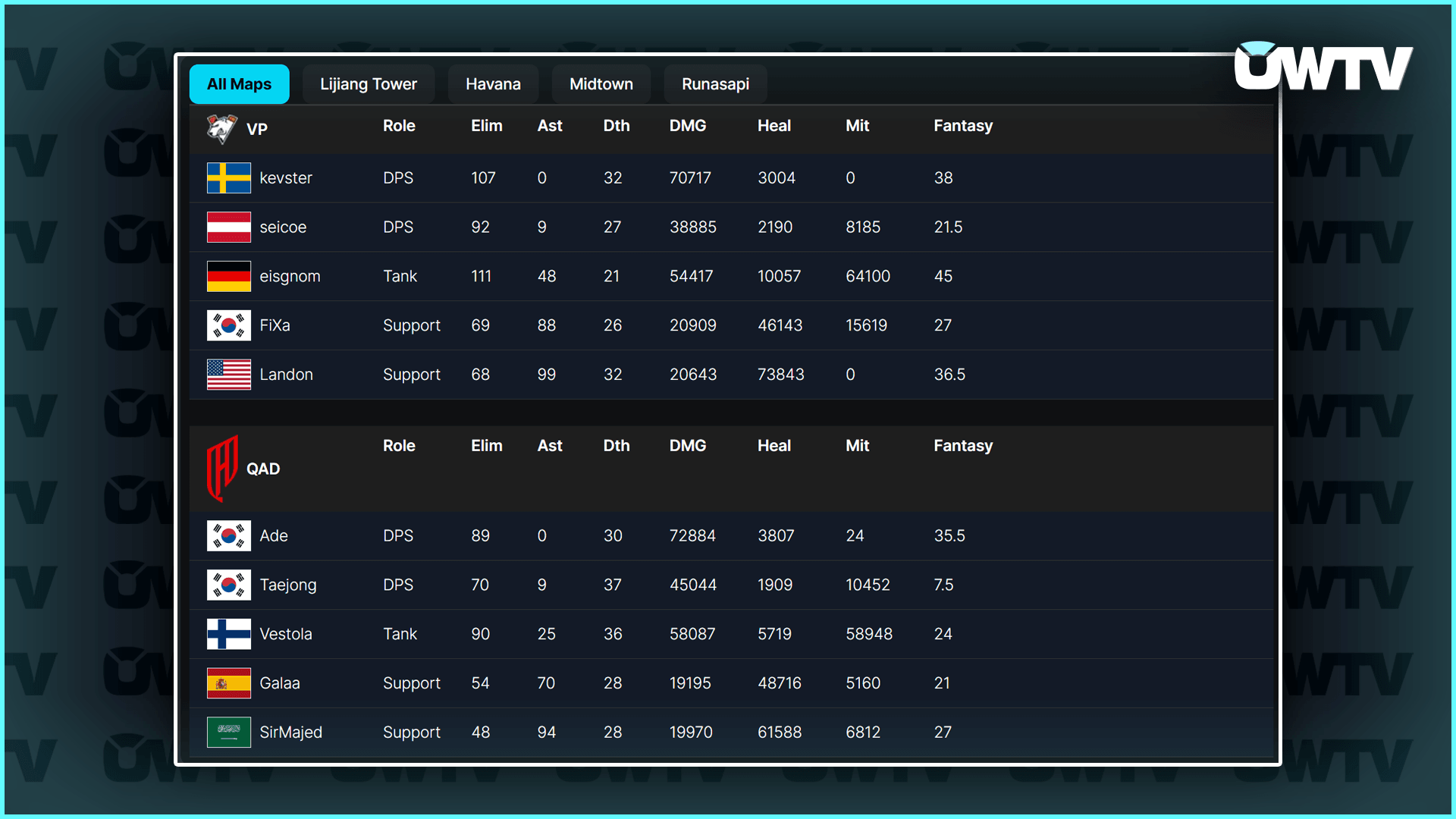 Virtus.pro vs. Al Qadsiah total stats