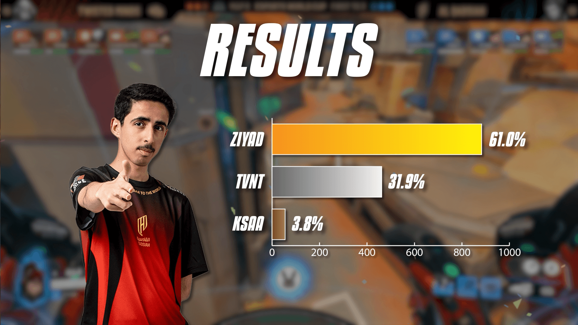 Final results for EMEA Tank of the Year