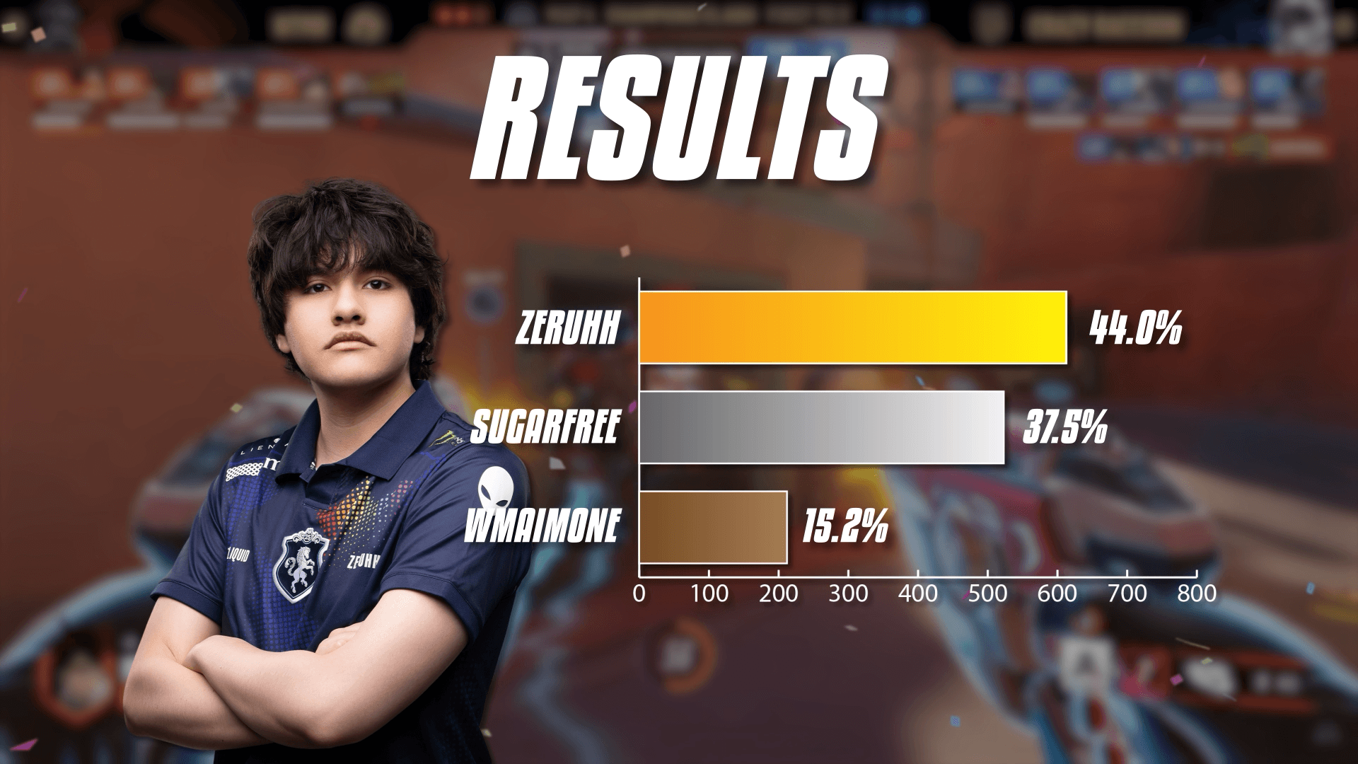 Final results for NA Flex DPS of the Year