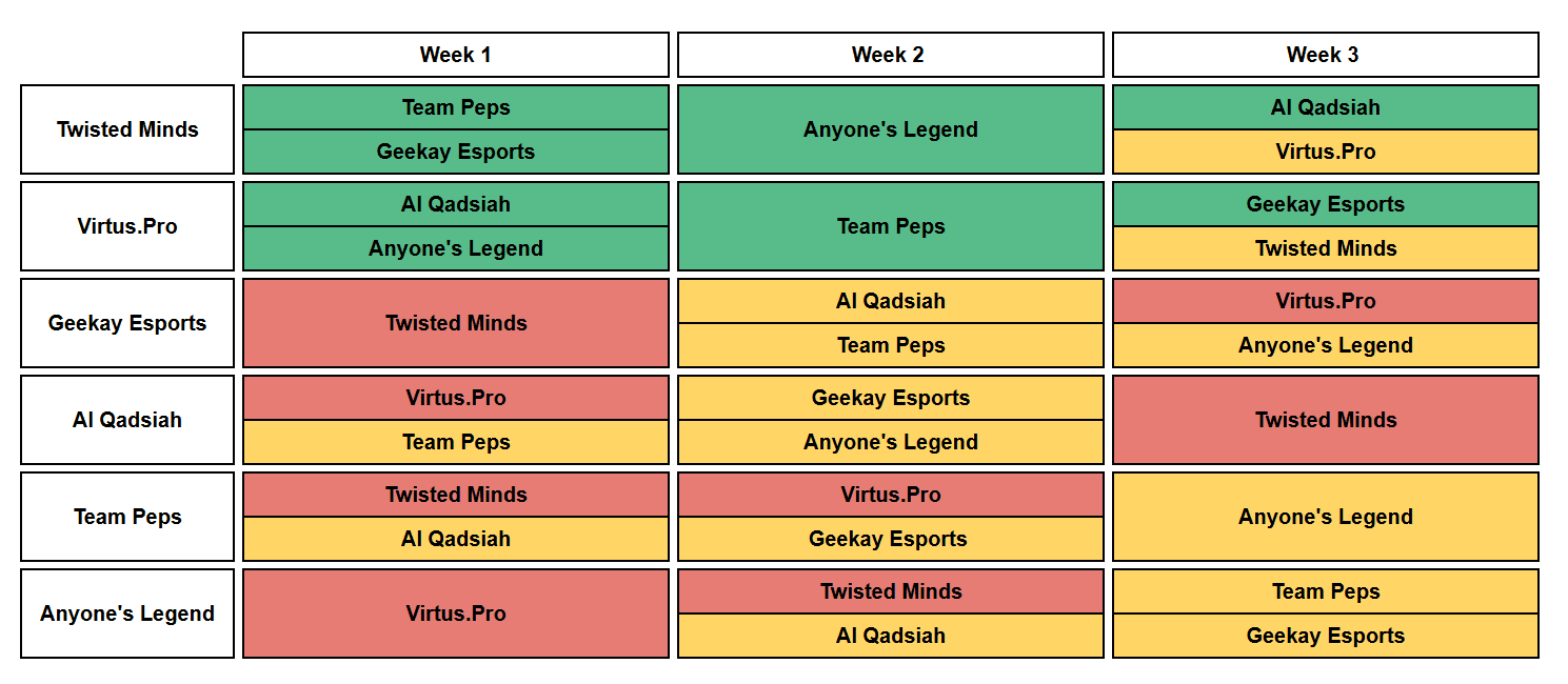 OWTV FDR graphic for OWCS Fantasy EMEA week 1