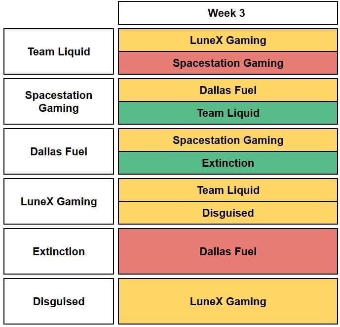 NA Week 3 FDR graphic