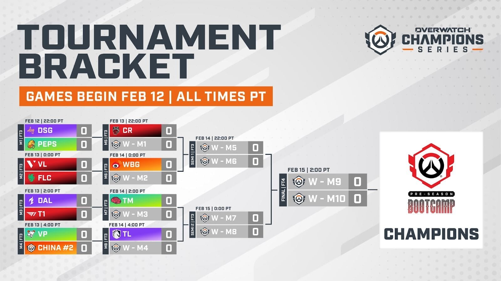 OWCS Pre-Season Bootcamp tournament bracket graphic