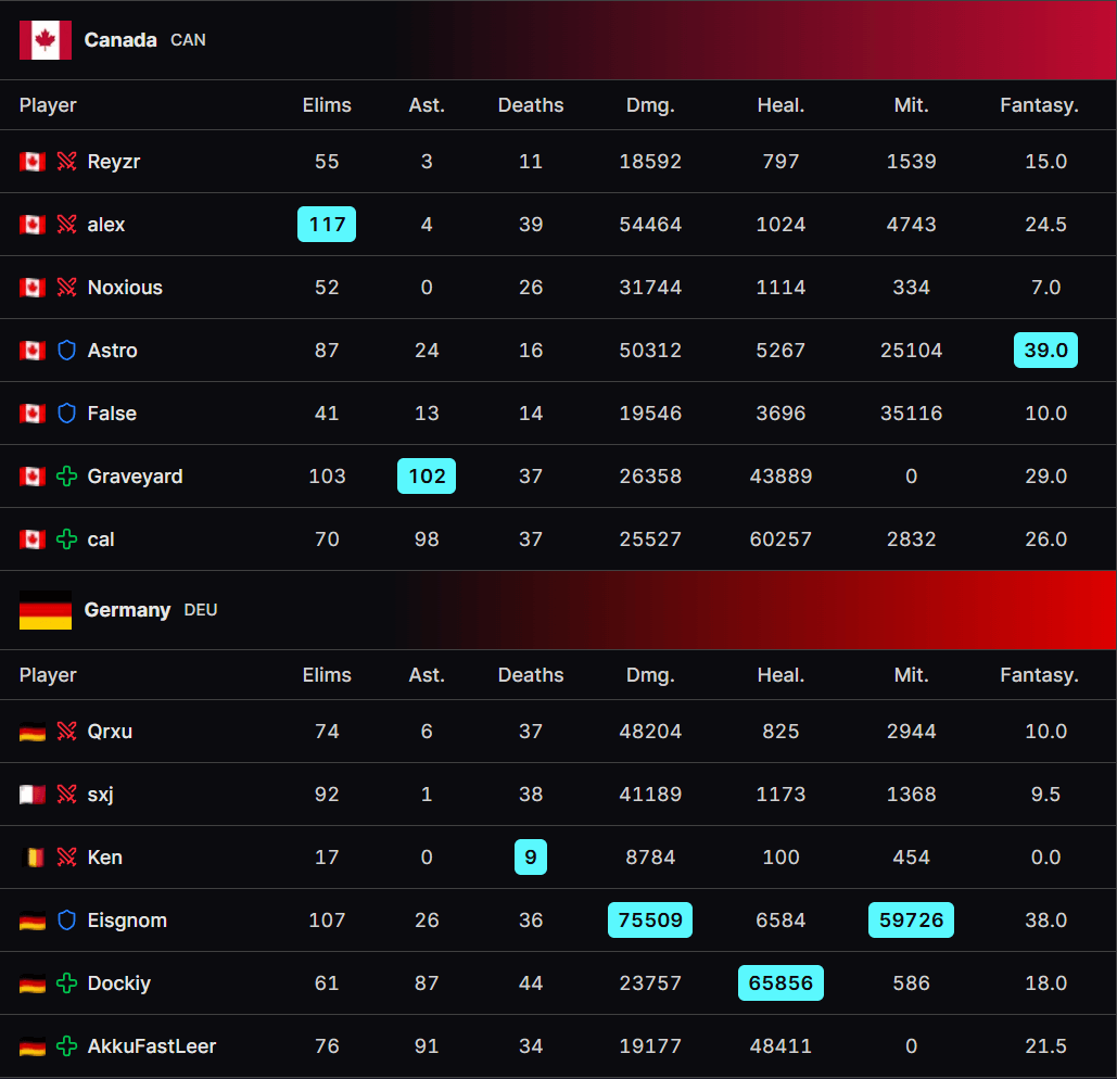 Canada vs. Germany scoreboard