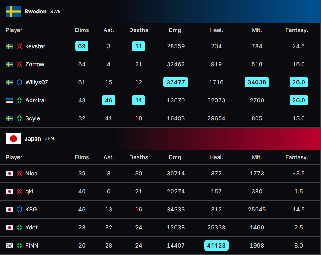 Sweden vs. Japan scoreboard