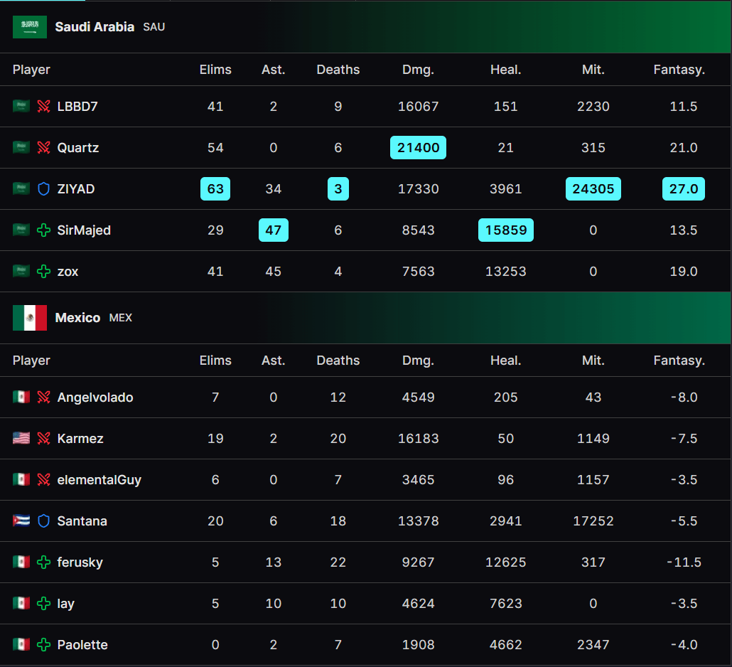 Saudi Arabia vs. Mexico scoreboard