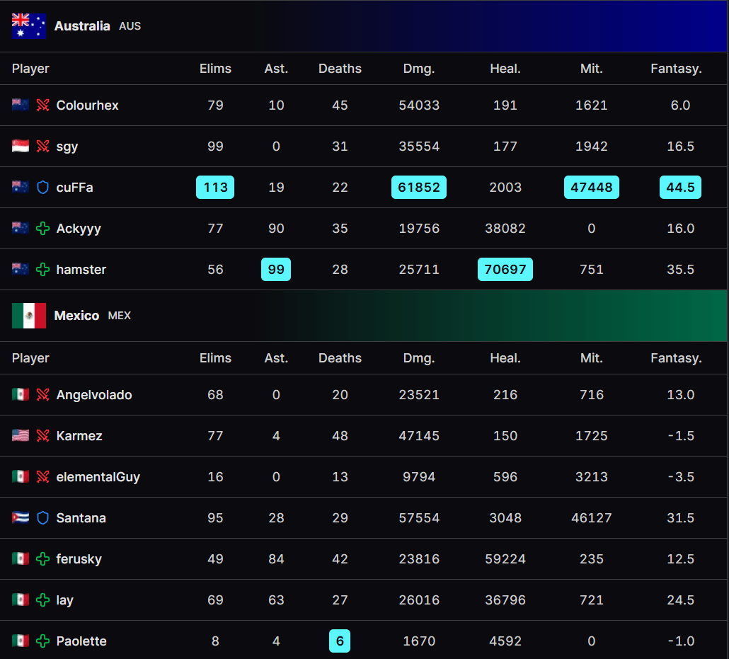 Australia vs. Mexico scoreboard