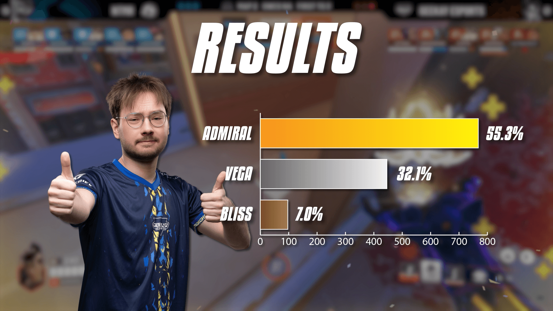 Final results for NA Main Support of the Year