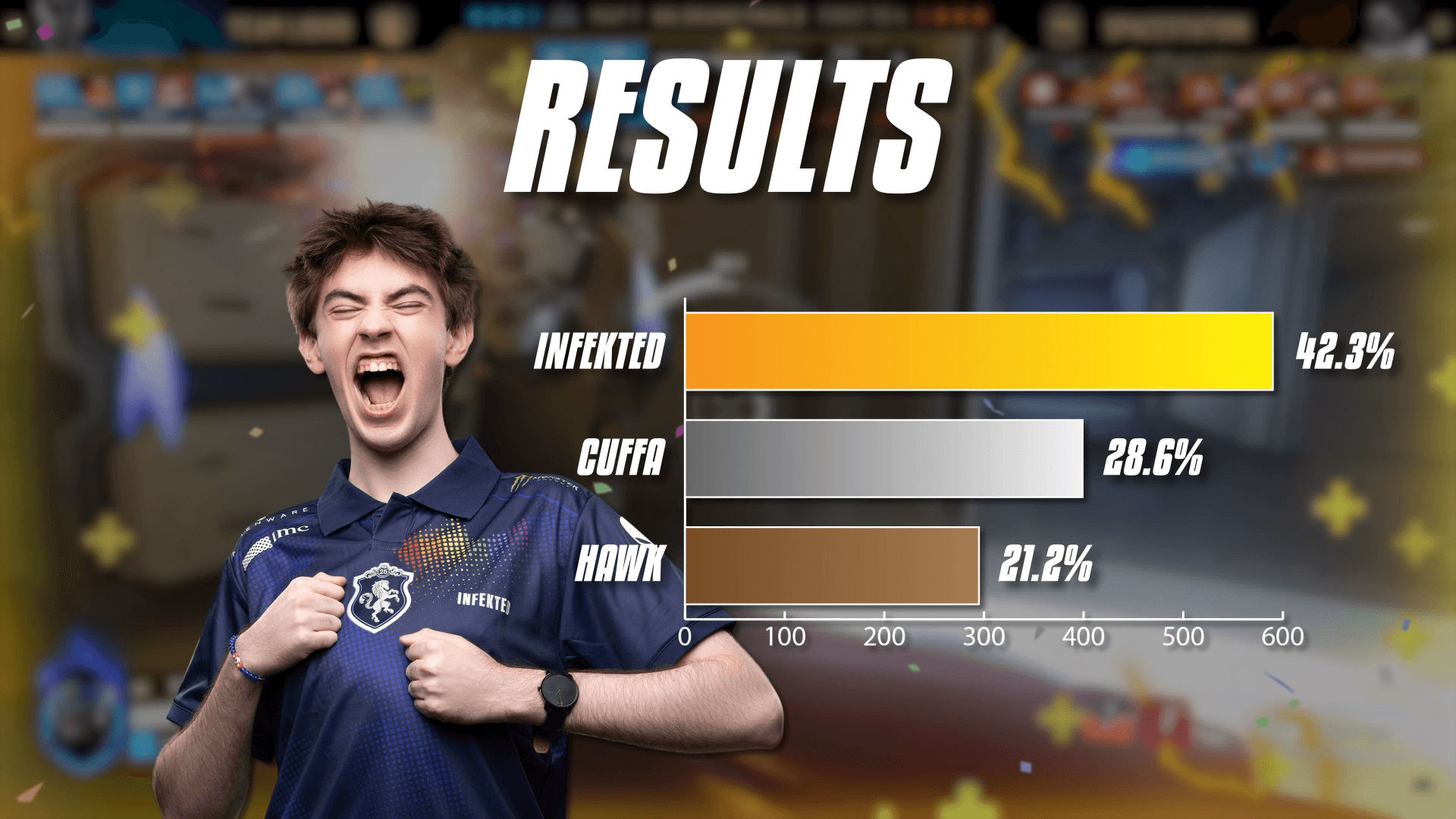Final results for NA Tank of the Year