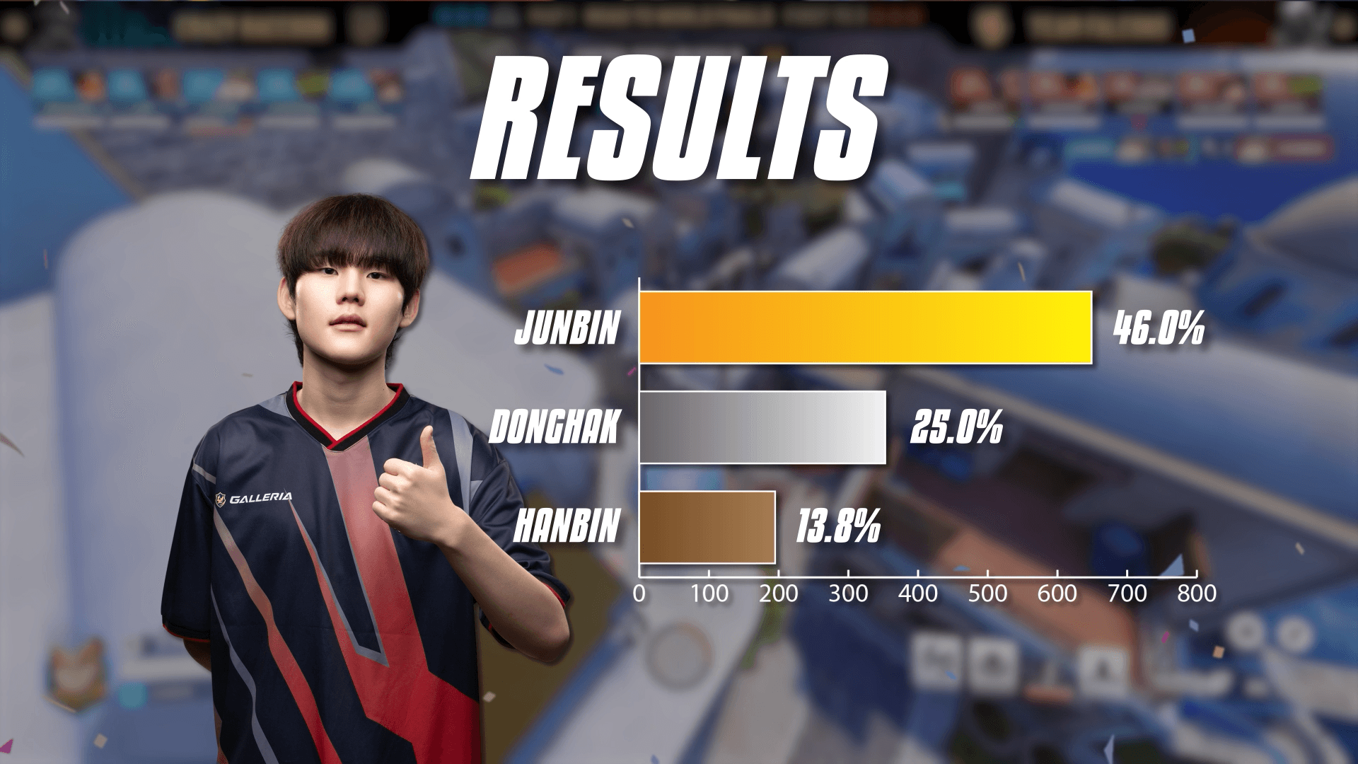 Final results for Korea Tank of the Year