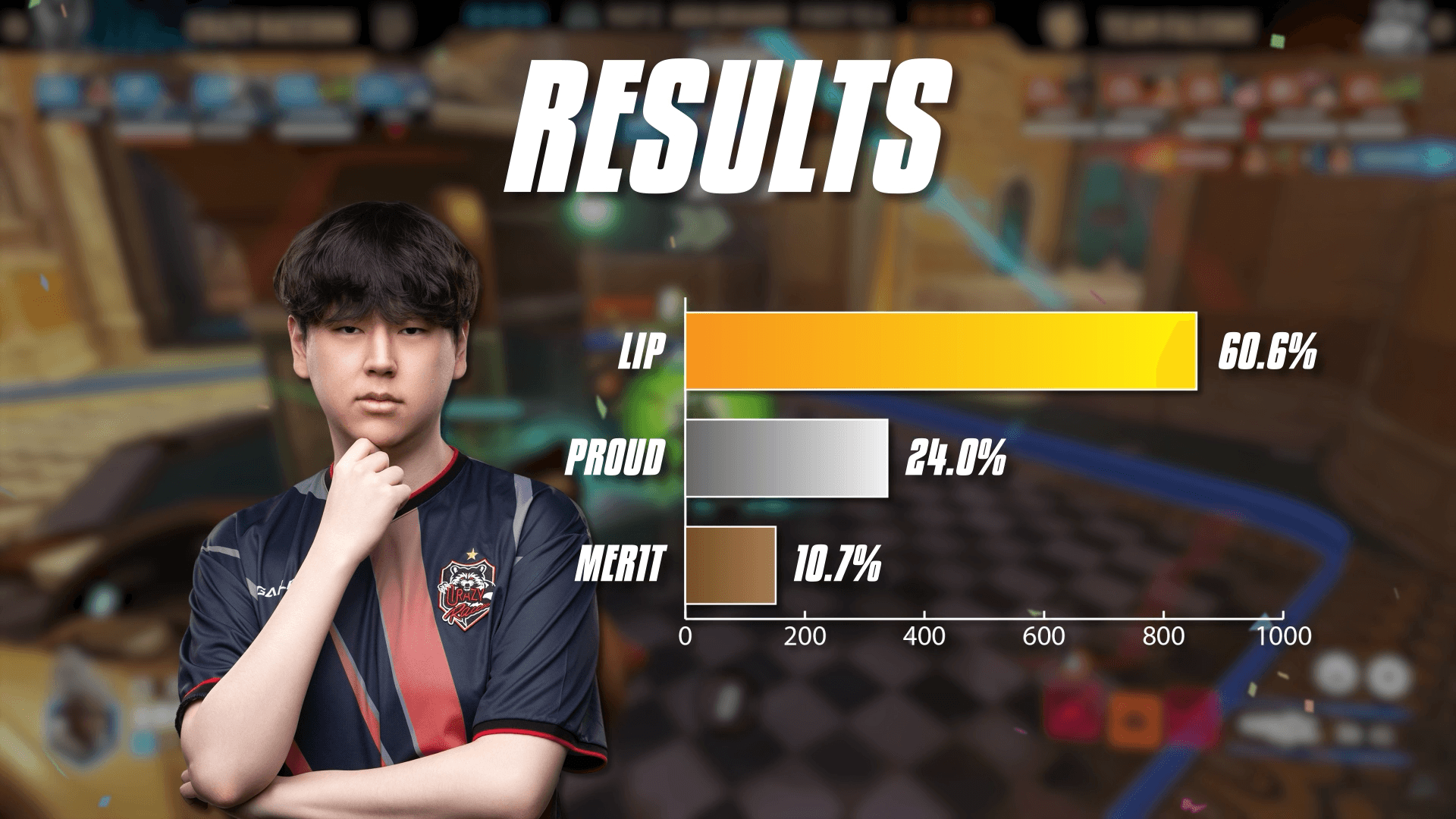 Final results for Korea Hitscan of the Year