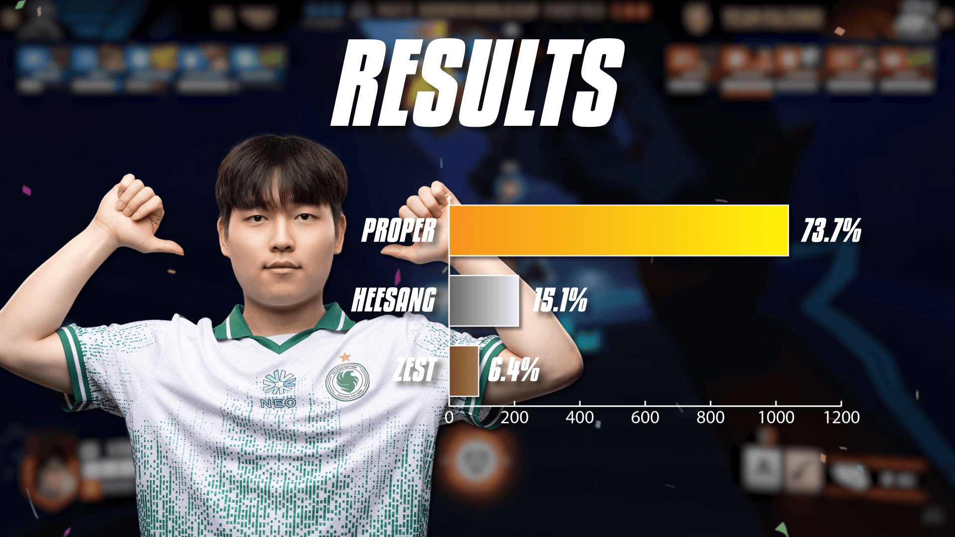 Final results for Korea Flex DPS of the Year