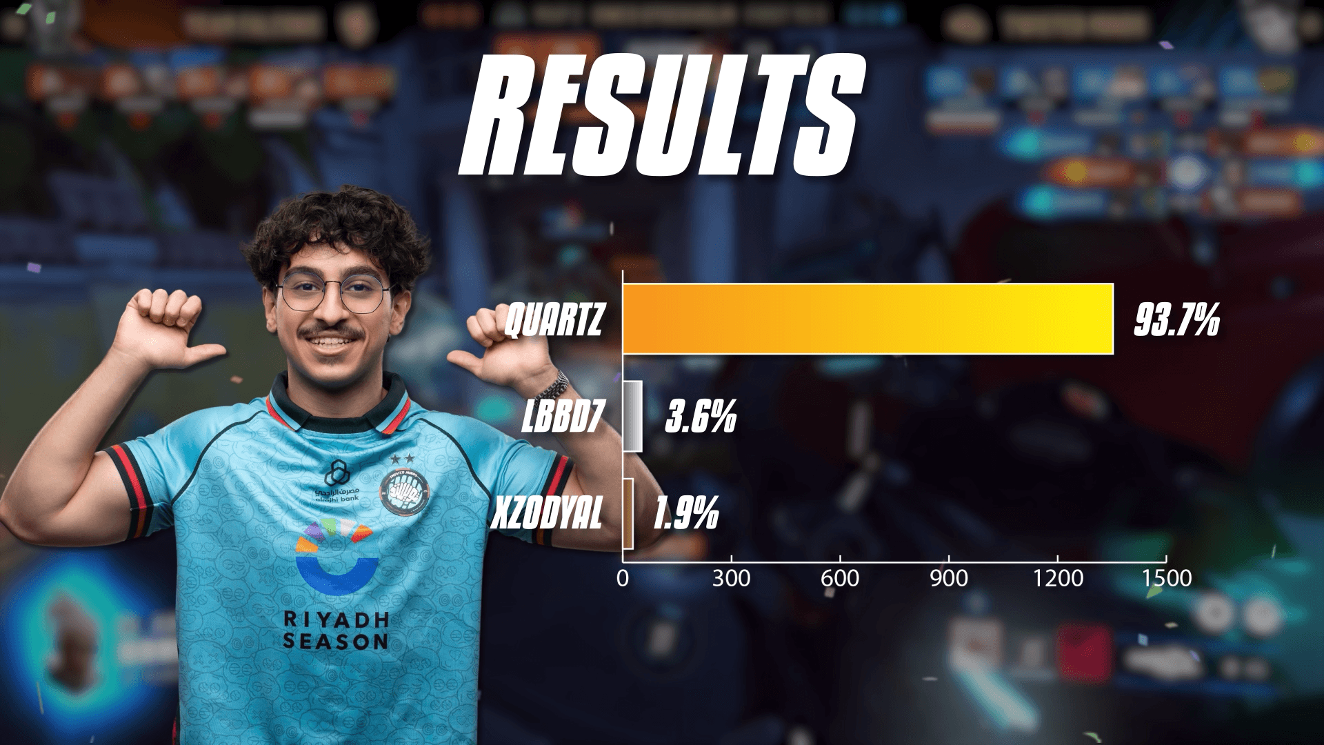 Final results for EMEA hitscan of the year