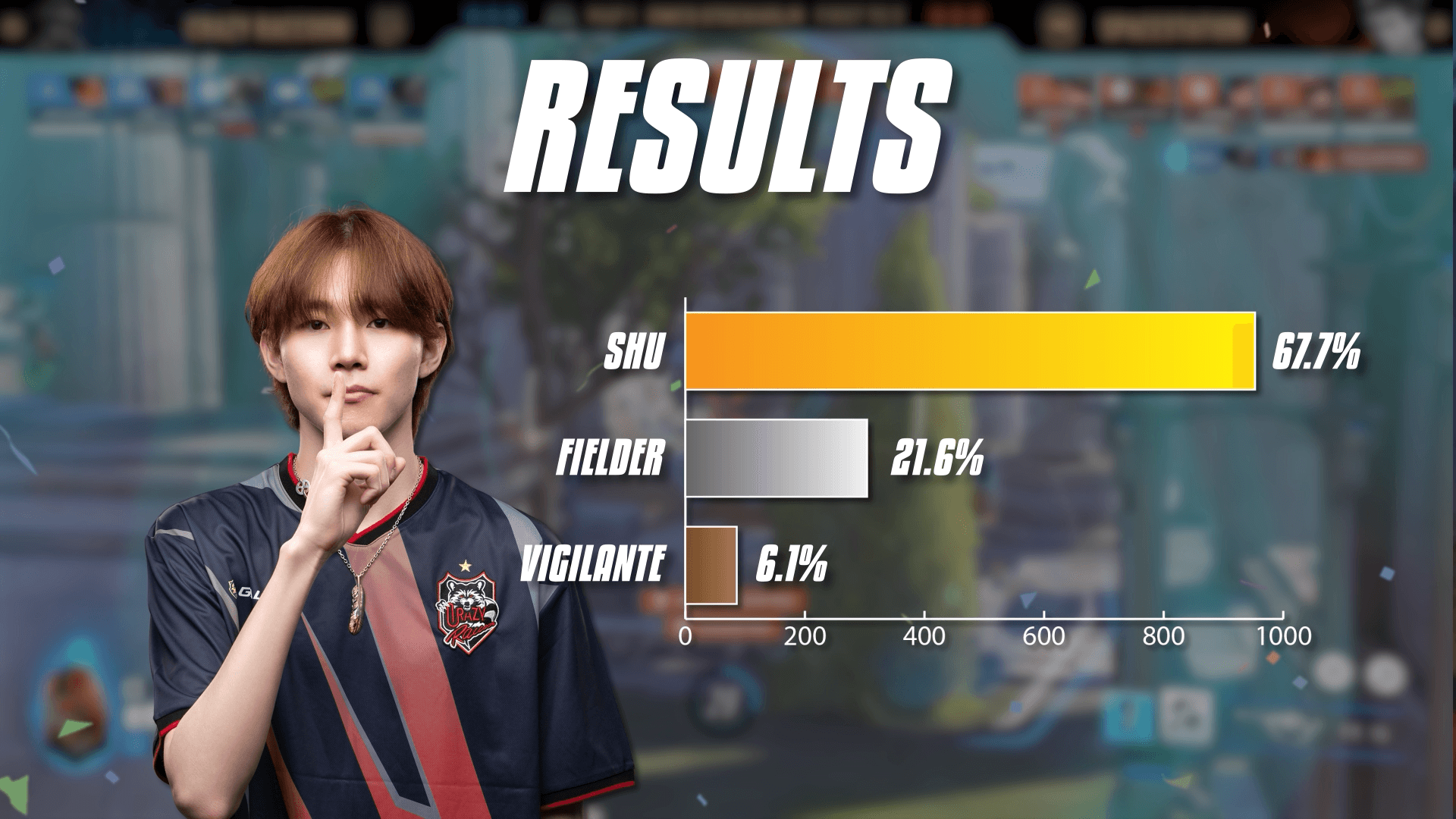 Final results for Korea Flex Support of the Year
