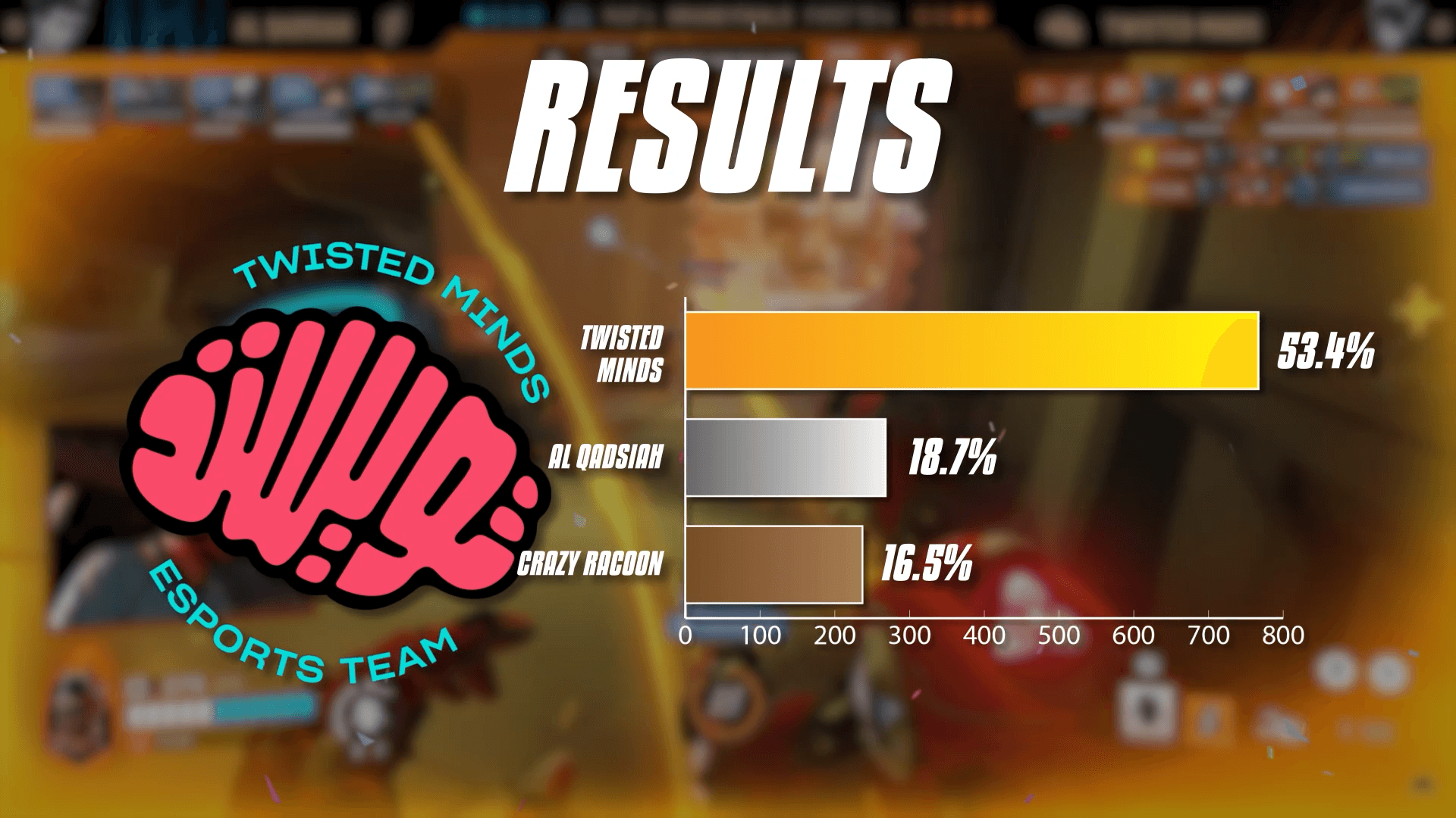 Final results for Team of the Year