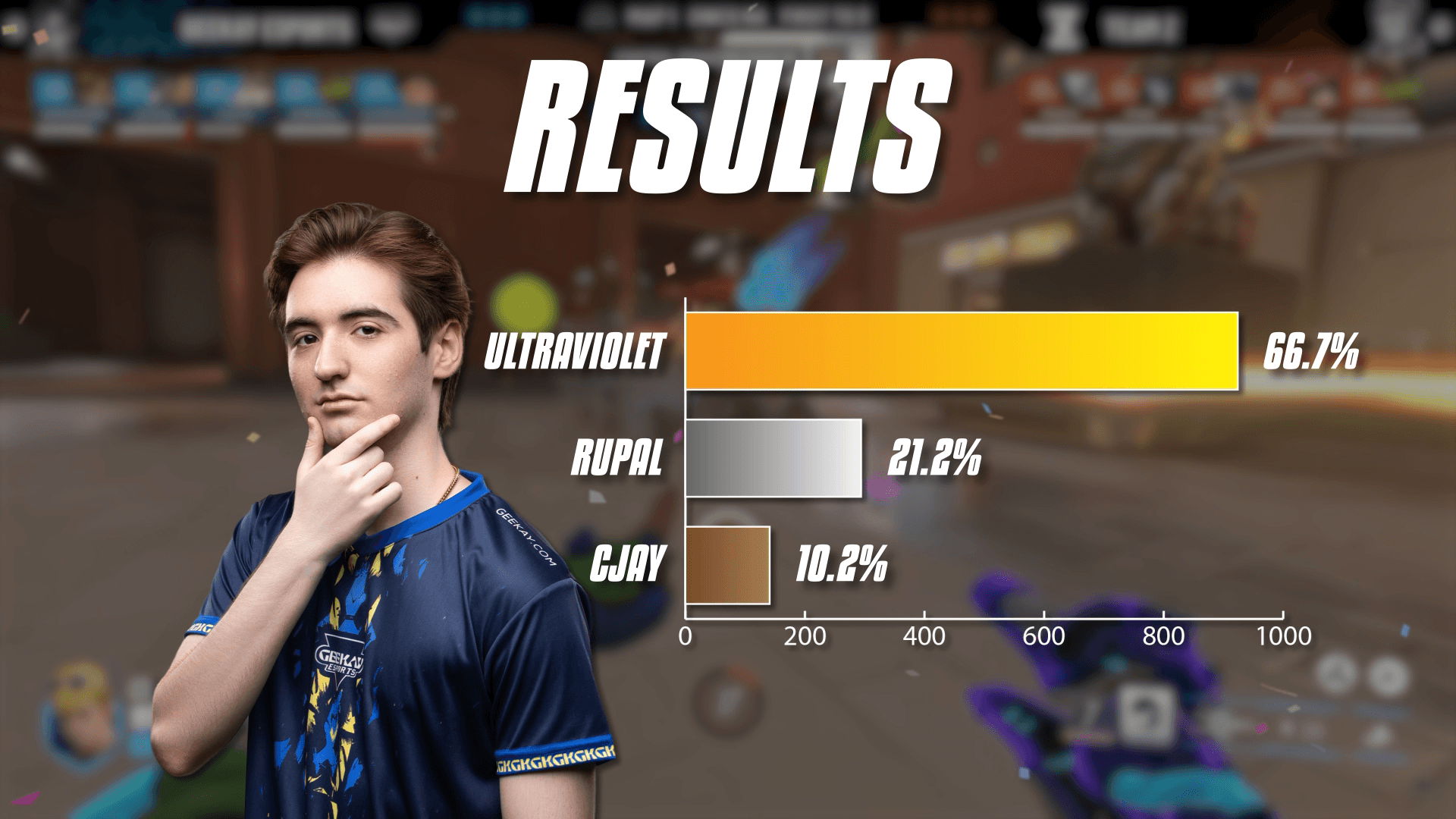 Final results for NA Flex Support of the Year