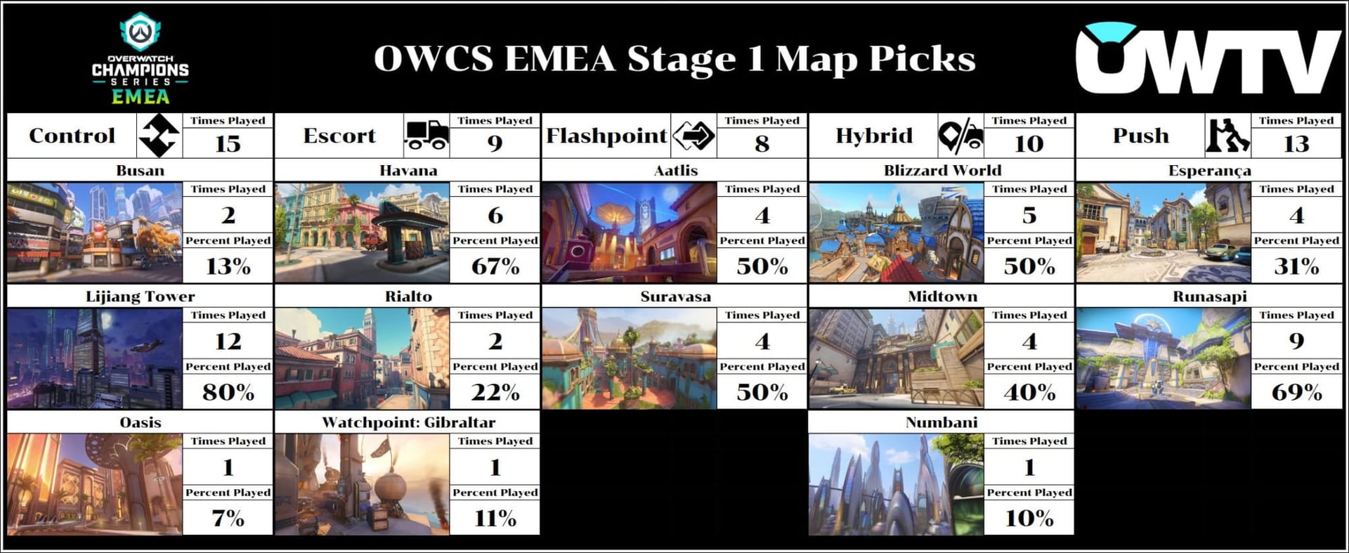 OWCS EMEA Stage 1 map picks Week 3