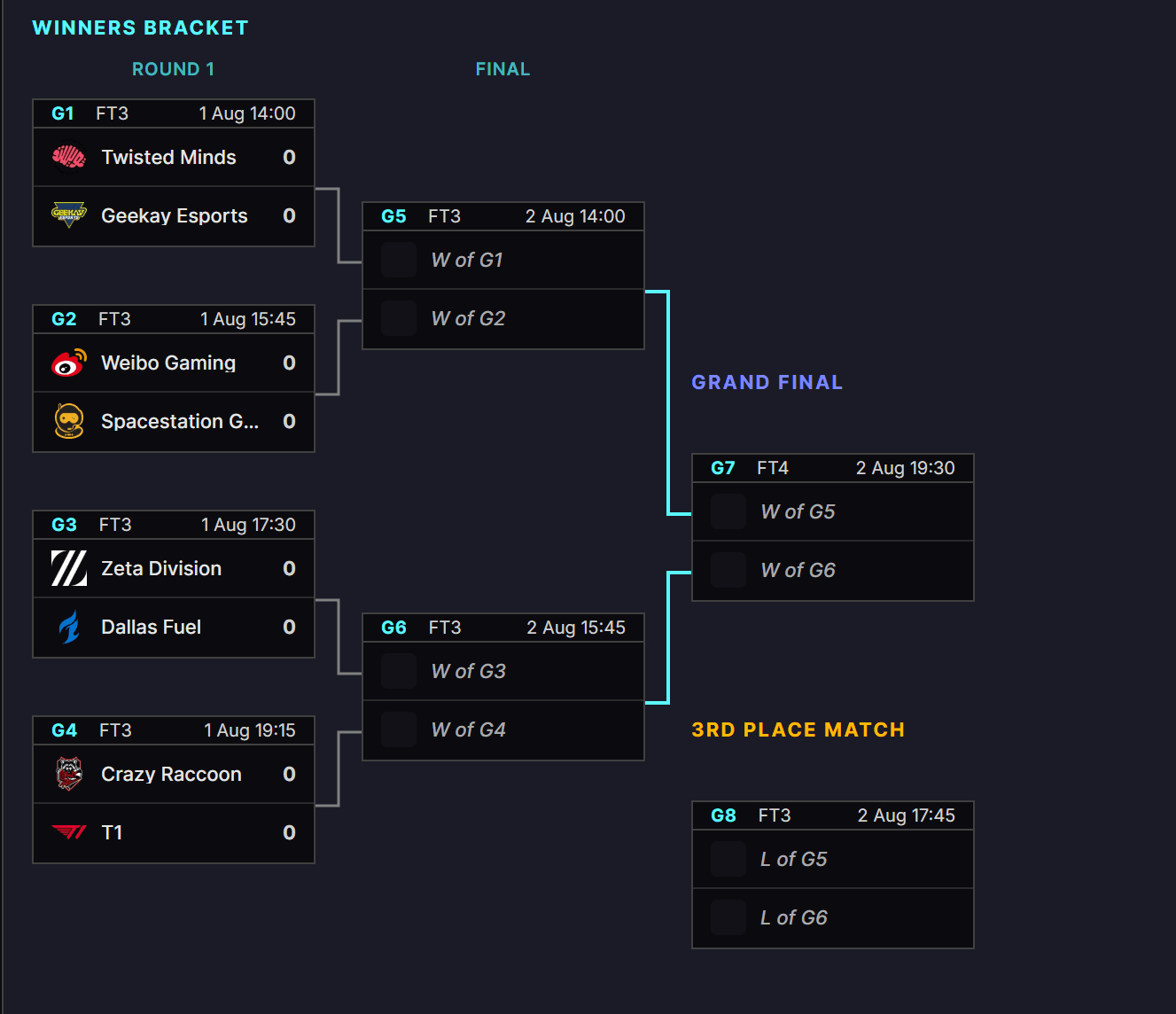 2026 Midseason Championship playoffs bracket