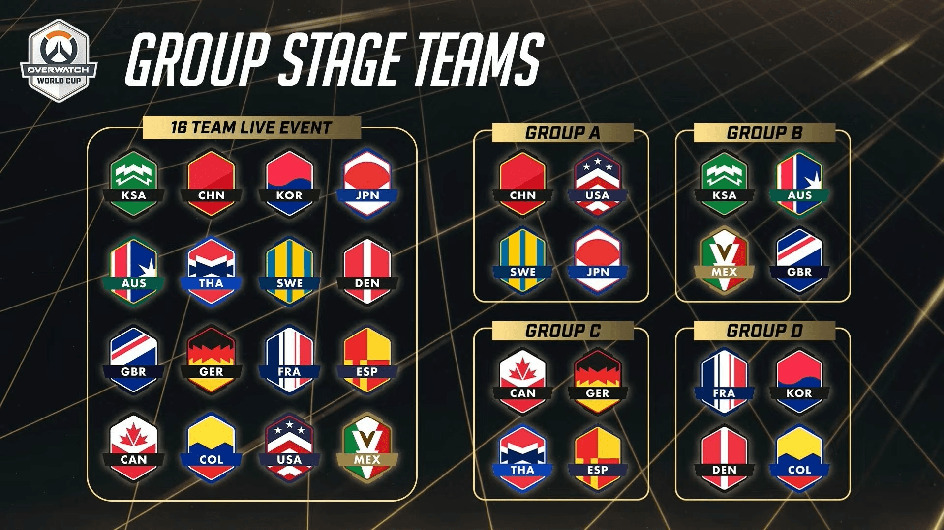 Group stage teams in OWWC group stage
