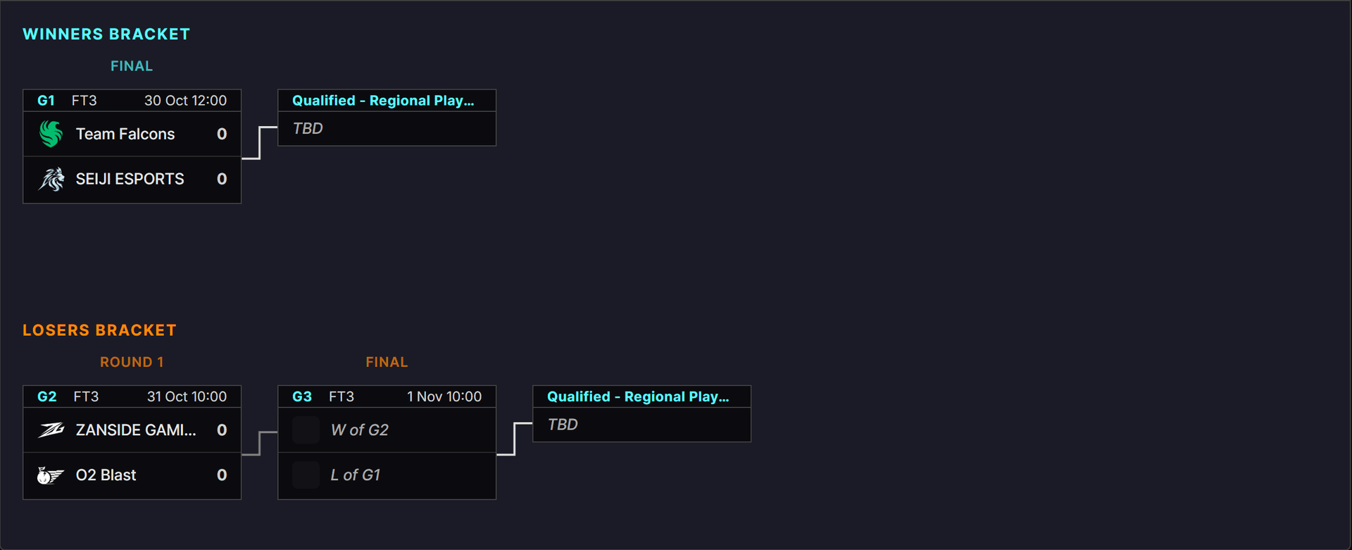 OWCS Korea Stage 3 Last Chance Qualifiers Bracket
