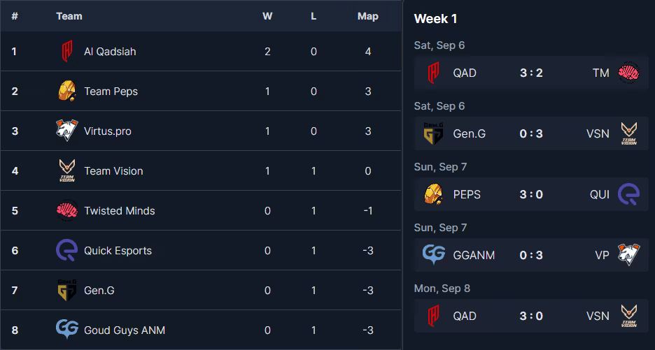 EMEA standings after week 1